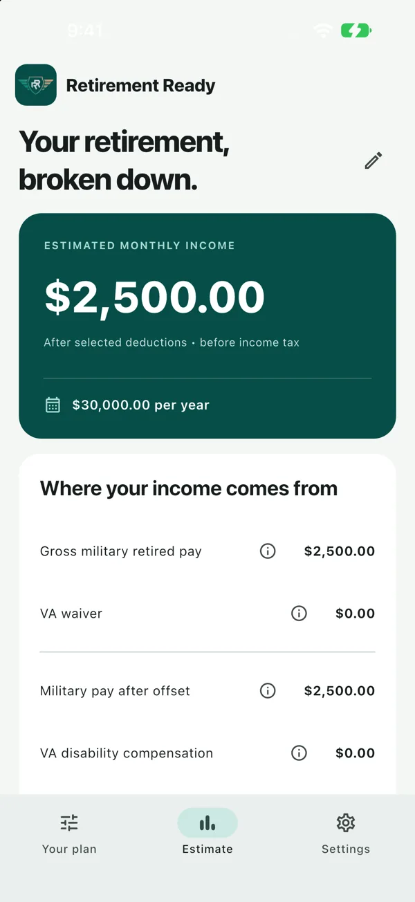 Retirement Ready military pay and VA compensation breakdown